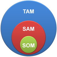 tam-sam-som.png