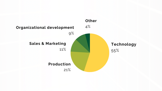 Chart3