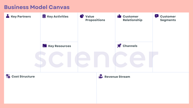 Business Model Canvas