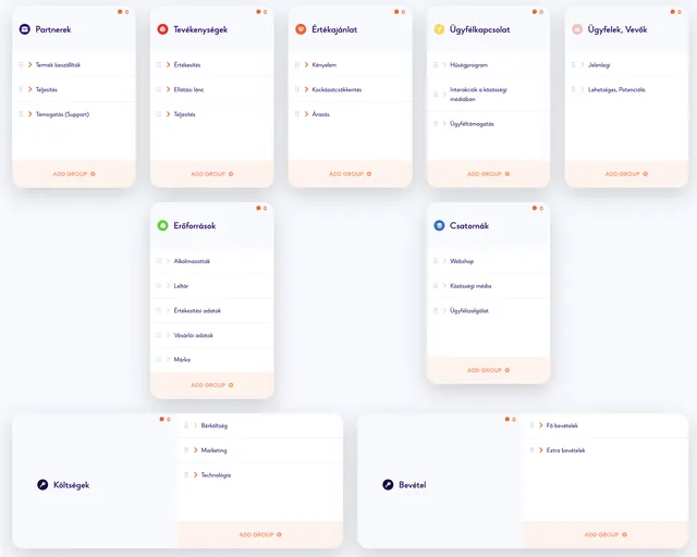 sciencer business model canvas