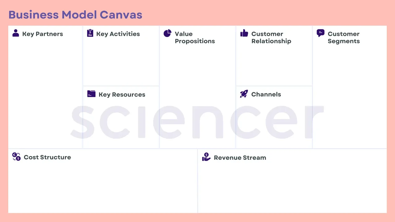 BUSINESS MODEL CANVAS Everything to plan your business